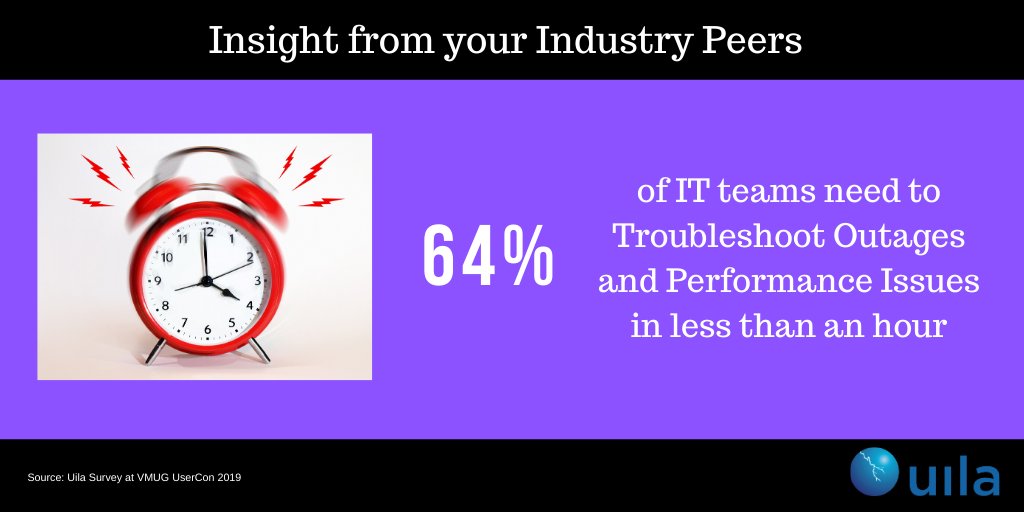 Uila_Inc's tweet image. Most IT teams need to solve any outage problems in less than an hour. The longer it takes, the bigger is the impact on user productivity, revenue and reputation. #FullStackMonitoring can help in accelerating #troubleshooting. bit.ly/2T4fgPt
