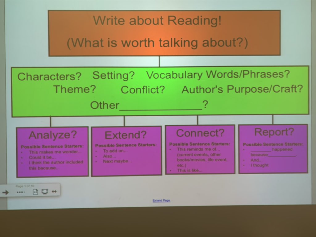 LauraGuzNews's tweet photo. Learned about writing about reading with the very high energy @MMHargrave @glencrestms. Redid a similar lesson in the afternoon and results really allowed me a window into students’ thinking! We are so lucky to work in a district that provides so many coaching opportunities! https://t.co/rEC54ZFvTE