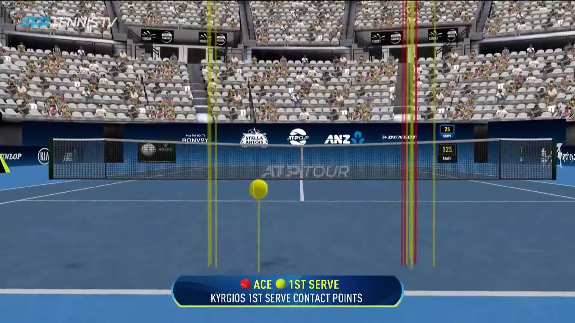 Tennis Tv On Twitter 1st Serve Contact Points Wait For It Only Nickkyrgios Atpcup Https T Co Nmpzlpceec Twitter