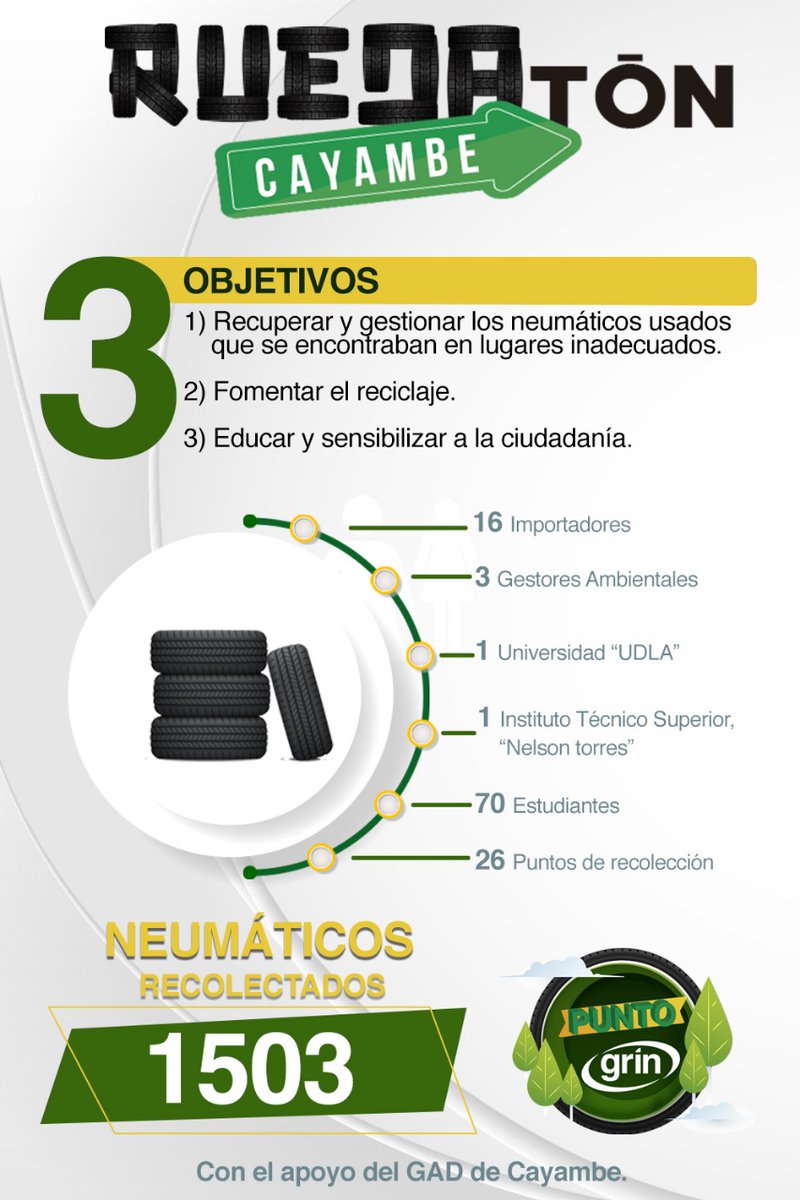 PFuturaec's tweet photo. ¡LO HICIMOS! Recuperamos miles de #neumáticos gracias a nuestra campaña #Ruedaton en #Cayambe . Gracias por el apoyo : @GADIPCAYAMBE @UDLAQuito @AmbientalUDLA @Intsuperior  y a todos los que se sumaron a esta mega recolección 👏👏👏 https://t.co/H6H817j4Bu
