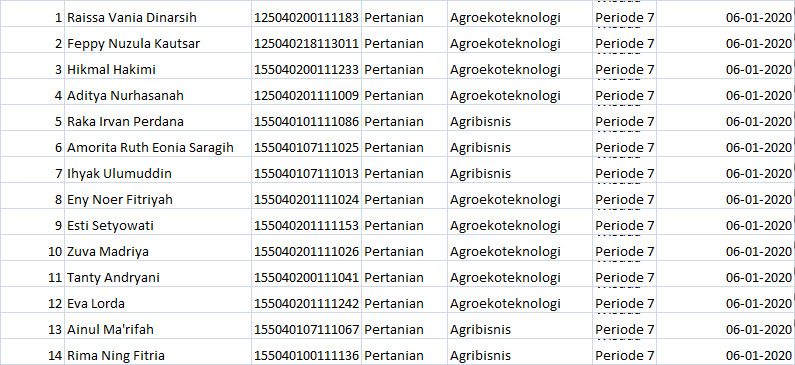 #WISUDA Daftar Wisudawan Tambahan periode VII Tahun Akademik 2019/2020 Pada tanggal 18 Januari 2020..