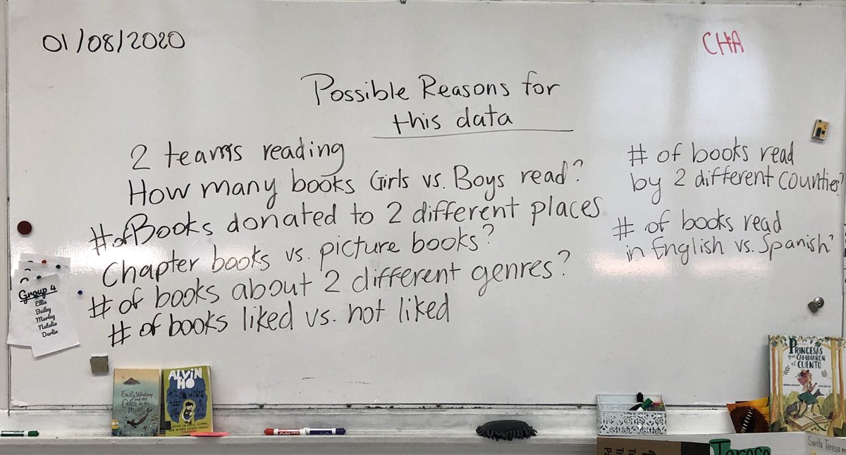 MsGomezEn5to's tweet photo. Always amazed at what comes up when we take time to slowly look at something. We are working on data analysis in Math and looked at this graph in class today. So many great connections, ideas, and questions! #CCATeach #CCANoticesAndWonders #slowlooking https://t.co/GiAOeyUVvI