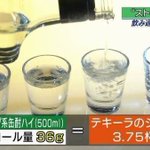 ストロング系チューハイの500mlのアルコール量がテキーラショット4杯弱だった!