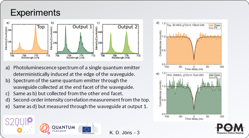 s2quip_eu's tweet photo. On-chip single-photon emission from a
waveguide-coupled two-dimensional
semiconductor @hqpd_joens @BrianGerardot  @QuantumFlagship @PhotonicsMeetup #POM20 #AcademicTwitter https://t.co/pSiUZ5zJfI