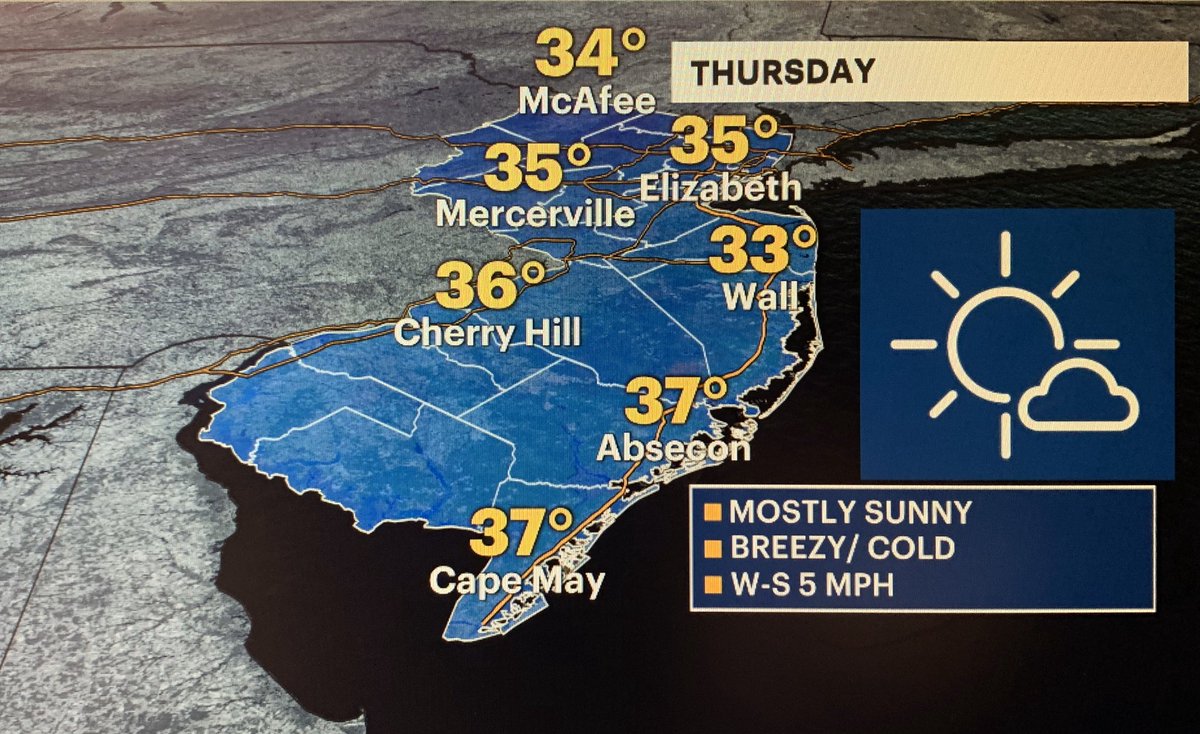 DaveCurren's tweet photo. After 16 straight days of temperatures well above normal, tomorrowโs forecast feels frigid!
#NJTonight #NJwx #Winter #Brrr #Cold
#DoesntLastLong https://t.co/A7nDgWtlNt