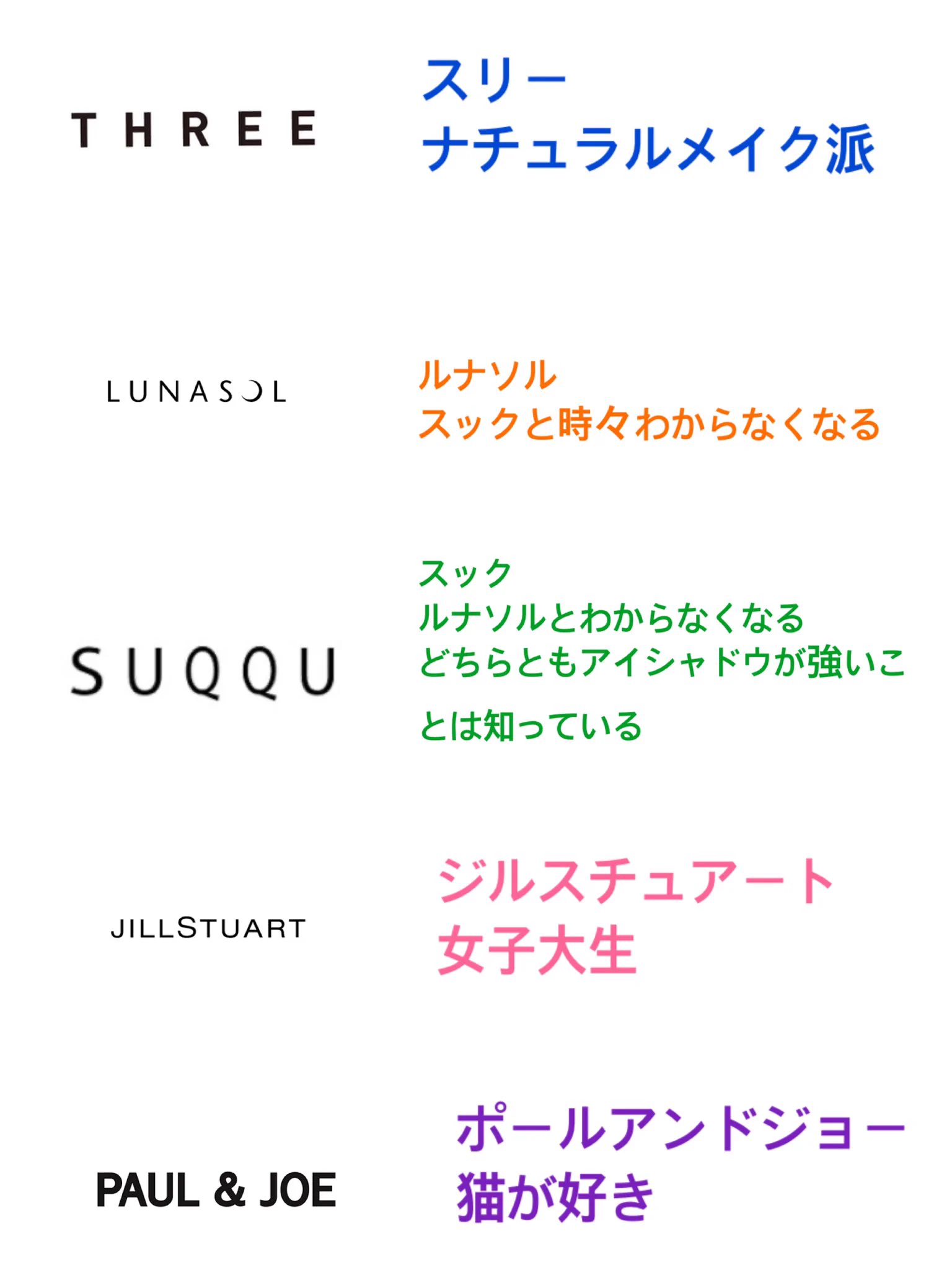 独断と偏見に溢れてる？デパコス別認識がおもしろい！