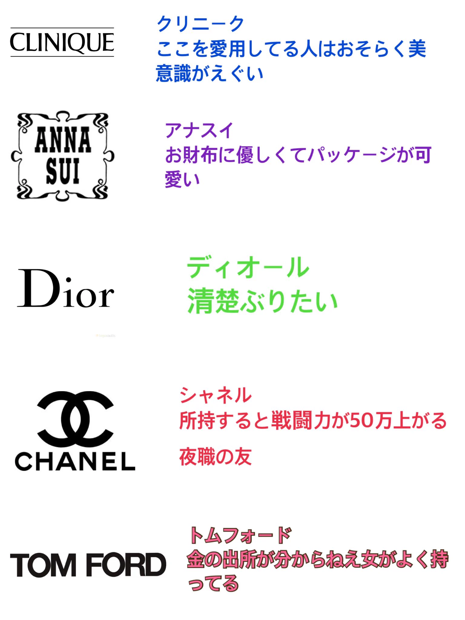 独断と偏見に溢れてる？デパコス別認識がおもしろい！