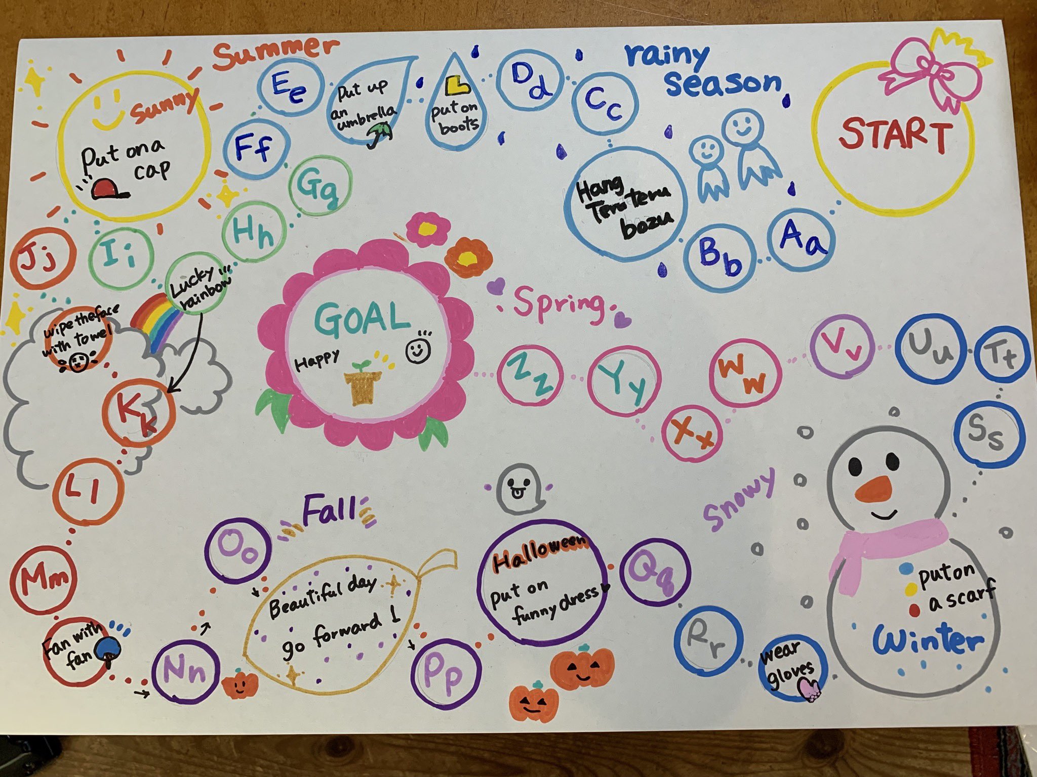 Fujiwaramiwa 季節と天気とアルファベットが学べるすごろく作ってみたよ 無料ダウンロード出来る季節のすごろく参考にしました 英語リトミック お家英語 すごろく 英語すごろく 季節 天気 アルファベット Sugoroku Weather Seasons T Co