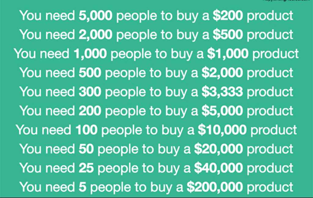 makemoneyaday's tweet image. How To Make a Million Dollars In One Month makemoneyaday.com/how-to-make-a-…