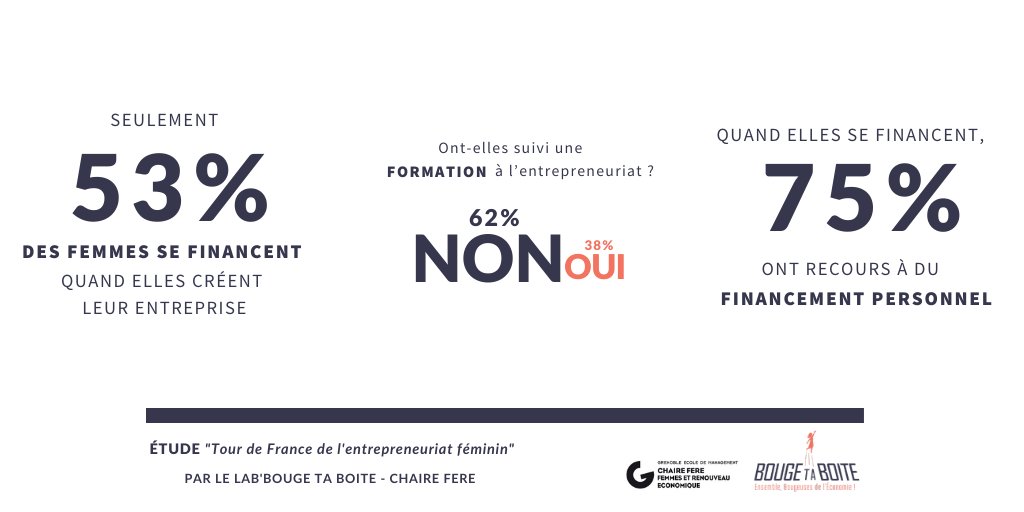 Bouge ta Boite tweet media