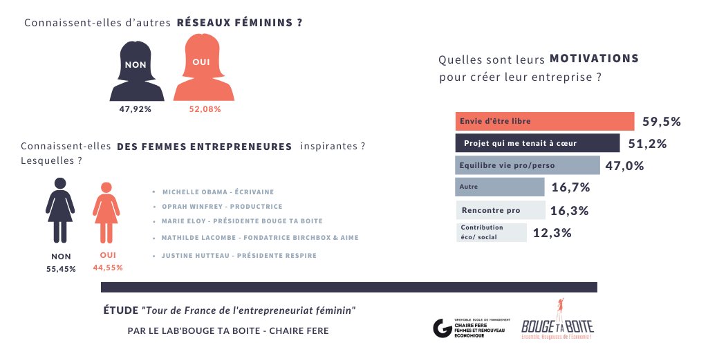 Bouge ta Boite tweet media