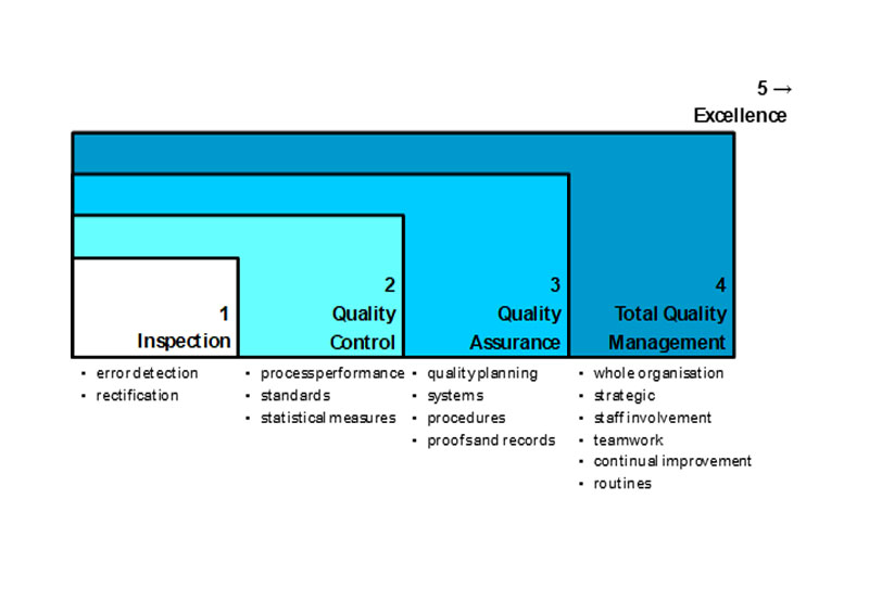 EdinburghICE's tweet photo. Our first talk of 2020 is on Thursday 30 January, on 'Ensuring Project Success'. Speaker is Andrew Brechin, Head of Quality @JacobsConnects  All welcome, registration &amp; refreshments from 18.00, details and booking: https://t.co/Jv6BxPc1TH https://t.co/UbwtYRUbjU