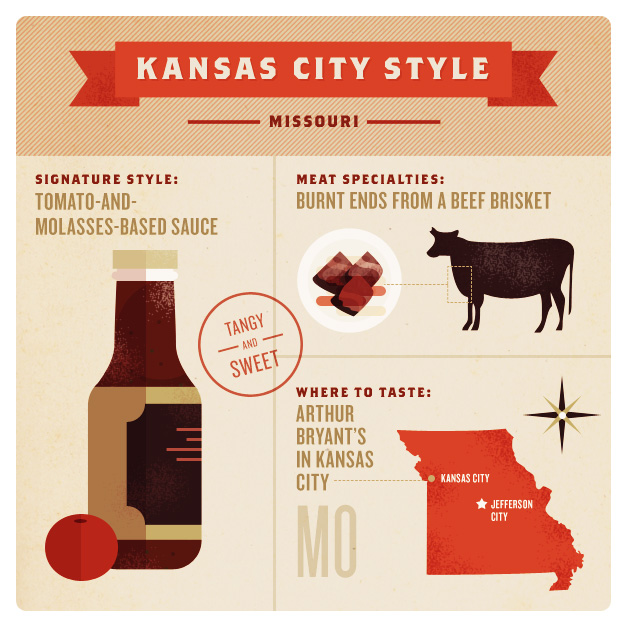 Kansas City BBQ sauce is the perfect balance of sweet and tangy.🔥