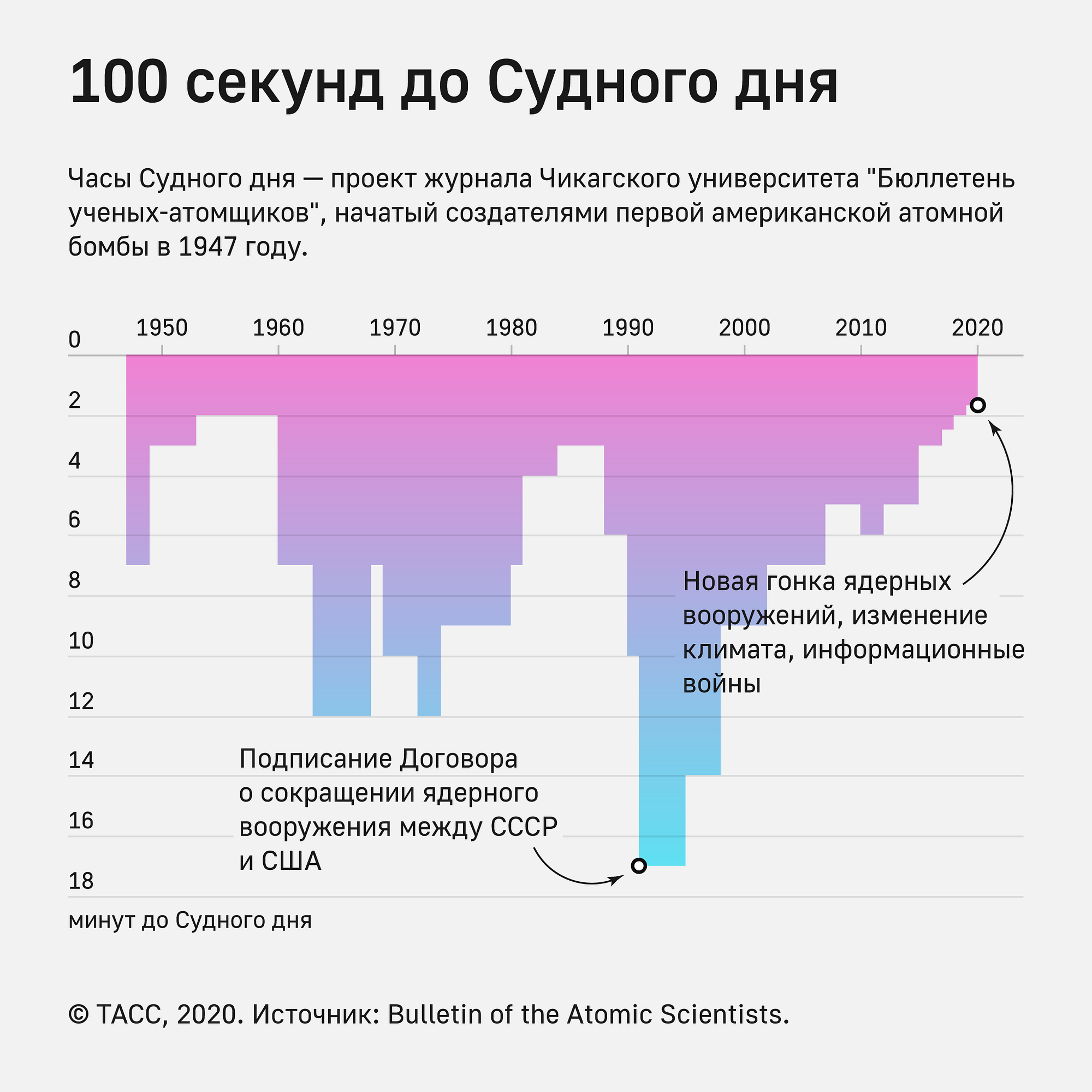 Время судного часа