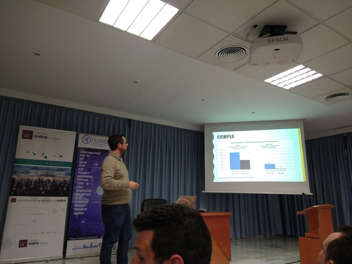 Reducción de las vulnerabilidades tras la implementación del SDL de Microsoft
<a href="/juanjodomenech/">Juan José Domenech</a> <a href="/owasp/">OWASP® Foundation</a>