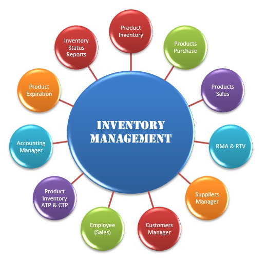 custombookserp's tweet image. The National Federation of Independent Businesses notes that 82 percent of small business failures are due at least in part to cash flow problems, and inventory and cash flow are inextricably linked.bit.ly/2NN1Lj6 #InventoryManagemnt #SMBs
