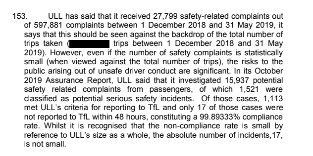 theousherwood's tweet photo. Letter also includes number of complaints received by Uber London Limited.

Between 1/12/18 and 31/5/2019, it received 597,881 complaints.

Of those, 27,799 related to passenger safety. In October, Uber said it had investigated 15,937 complaints, 1,521 were deemed "serious". https://t.co/BoNGypzRoP
