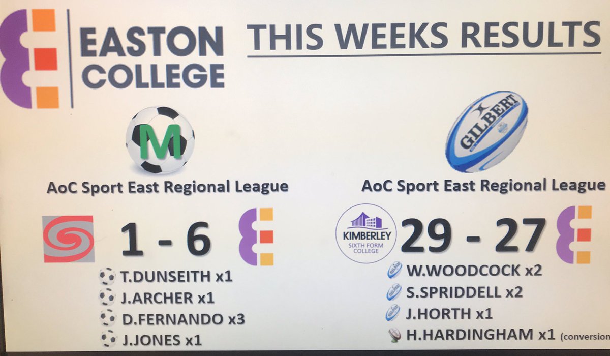 AcademySportEC's tweet photo. No less than 9 fixtures complete so far this week for our Academy teams. Just one more to go and it’s a big one. Men’s Elite vs Aylsham FC in the Thurlow Nunn Youth League. Come along to the @theFDCNorfolk to support the boys. 7.45KO.
Live updates of game to follow! ⚽️💪 https://t.co/dRxtUrnOSa