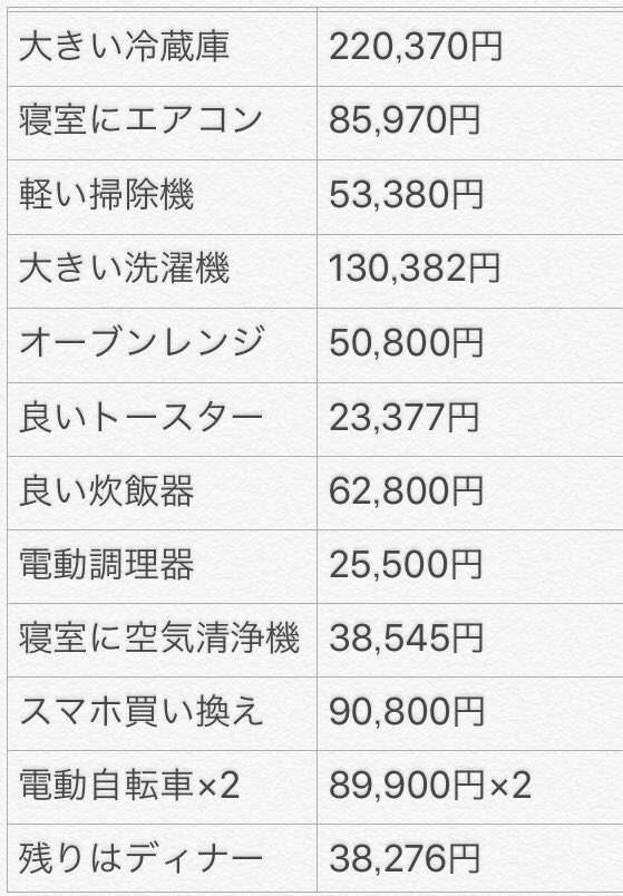 zaqsutan's tweet photo. @yousuck2020 #続お年玉
【家電購入して貧乏性から脱却】
便利家電を購入して、彼女との同棲生活をワンランクアップしたいです。
今まで欲しいと思っていたが、中々手を出せなかったものを具体的にリストしました。
これを機に、色々な物に資金投資することのハードルが下がることを期待しています。 https://t.co/YHEf1jmDAm