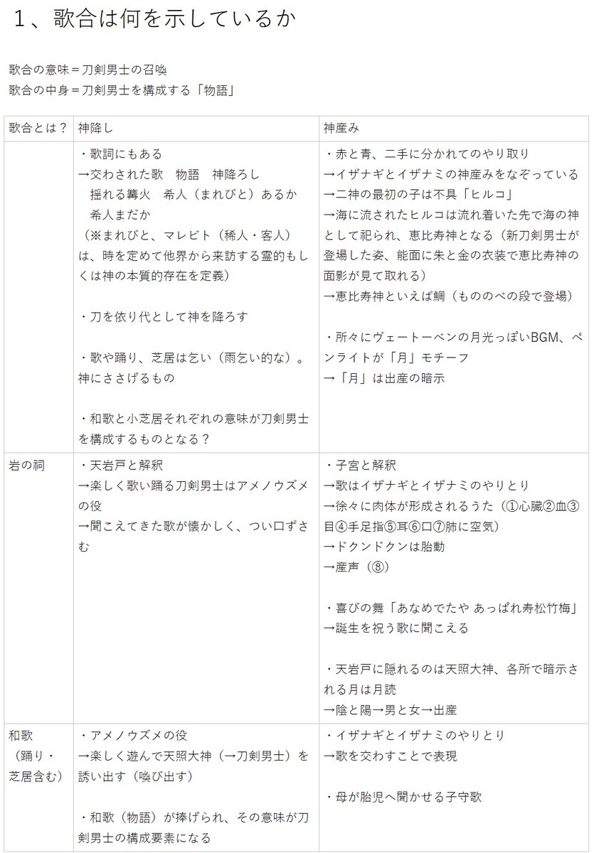 ゆゆゆ Su Twitter 歌合 歌合乱舞狂乱19 刀ミュ 大千秋楽おめでとうございます 生きててよかった 個人的な考察 イネイミヒタククがヒノカグツチから生まれたうちの八神で 鍛刀の流れをなぞっているのは結構初期から説としてあったな 歌合が鍛刀儀式なのは ゆゆゆ Su Twitter 歌合 歌合乱舞狂乱19 刀ミュ 大千秋楽おめでとうございます 生きててよかった 個人的な考察 イネイミヒタククがヒノカグツチから生まれたうちの八神で 鍛刀の流れをなぞっているのは結構初期から説としてあったな 歌合が鍛刀儀式なのは
