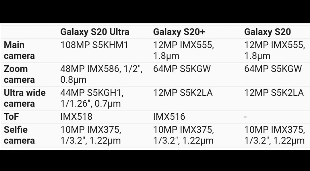 Samsungist_'s tweet photo. S20 Series Camera Specs https://t.co/tFs3tax3TC