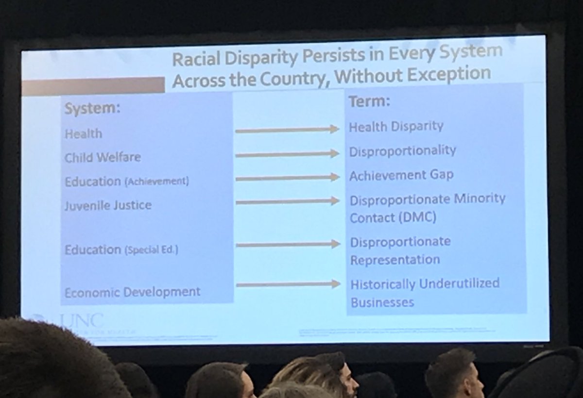 EmilyER_NC's tweet photo. Racism, by any other name...
(2020 NC Public Health Leaders Conf. ) https://t.co/1SSETyOTle