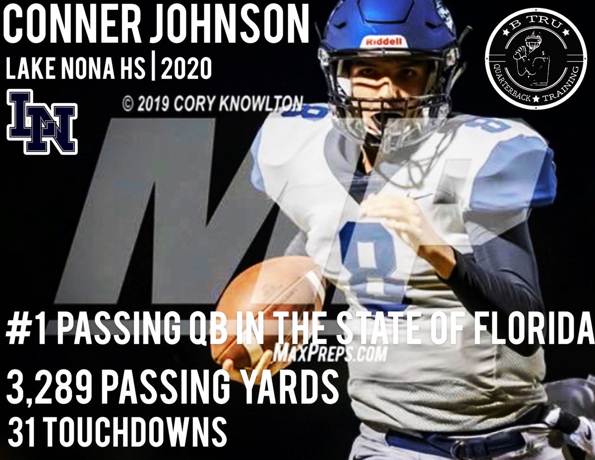 baylintrujillo's tweet photo. ATTENTION COLLEGE RECRUITING COACHES
QB Trainee: @Conner_Johnson8 (2020)
SAT: 1370 GPA: 4.95
#BTruQBTraining

Senior Stats
3,289 Yards  31 TDs  1 Rush TD
#1 Passing QB in the State of Florida
American Classic All-American QB
Orange County All-Star QB

HUDL https://t.co/xJhjjxu88Z https://t.co/608pMvMjr5