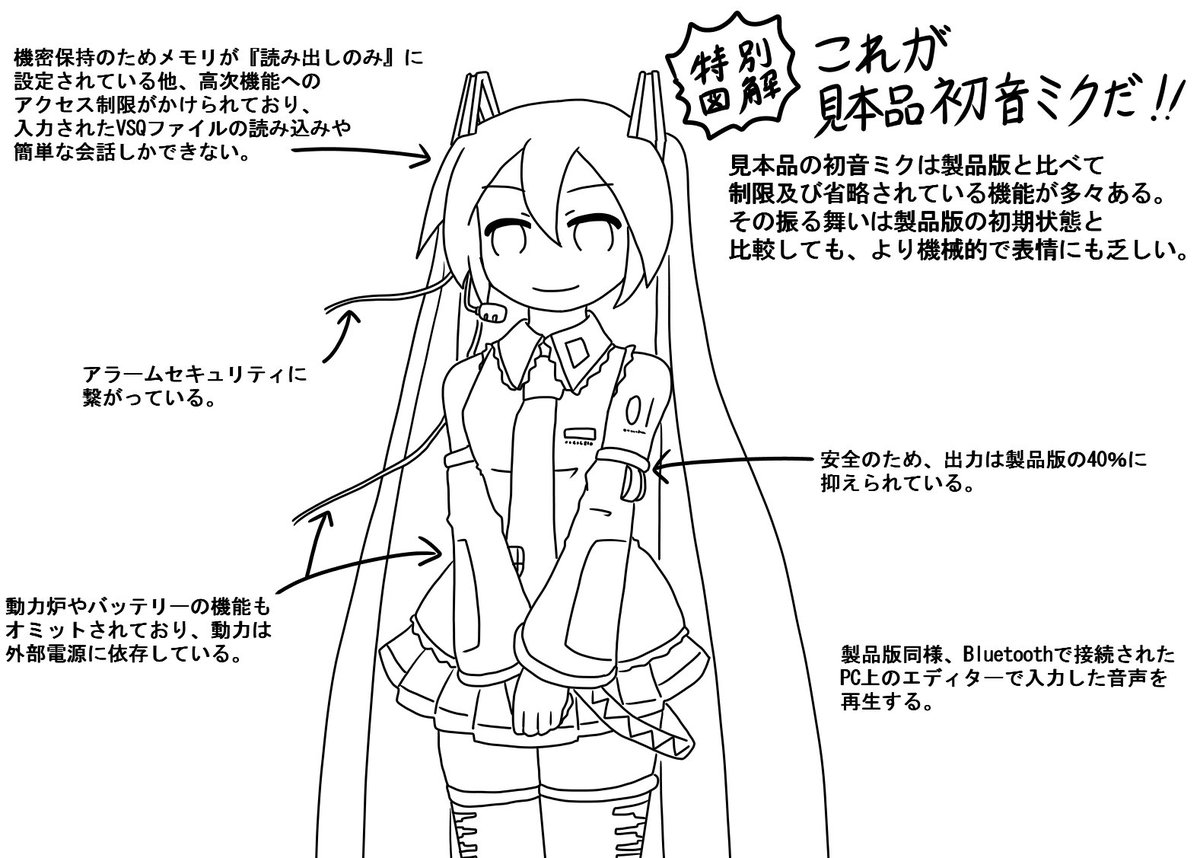 アンドロイド初音ミク概念まとめ アンドロイド初音ミク概念まとめ