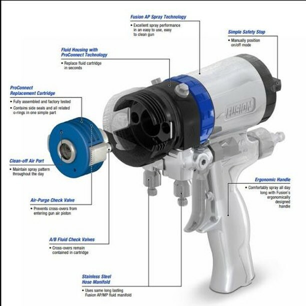 SprayFoamRigs's tweet photo. Introducing NEW Graco PC Spray Gun ππ₯
#gracocontractorclub #graco #sprayfoam #coatings #rooferslife #commercialroofing #insulation #sprayfoam #sprayfoamworldwide
#fusionpc #proconnect #perfectrebuild https://t.co/E4CkDZ5Icp https://t.co/4OImnAryEw