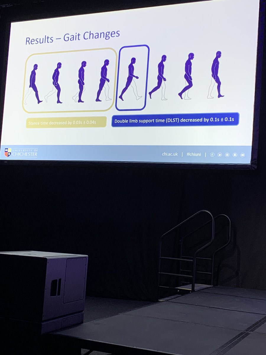 Mpmok's tweet photo. #BOMSS2020 Madeleine Bates - changes to gait after bariatric surgery. Improvement in pain and balance - but more weight through knees. Ongoing research https://t.co/VbriRLREpb