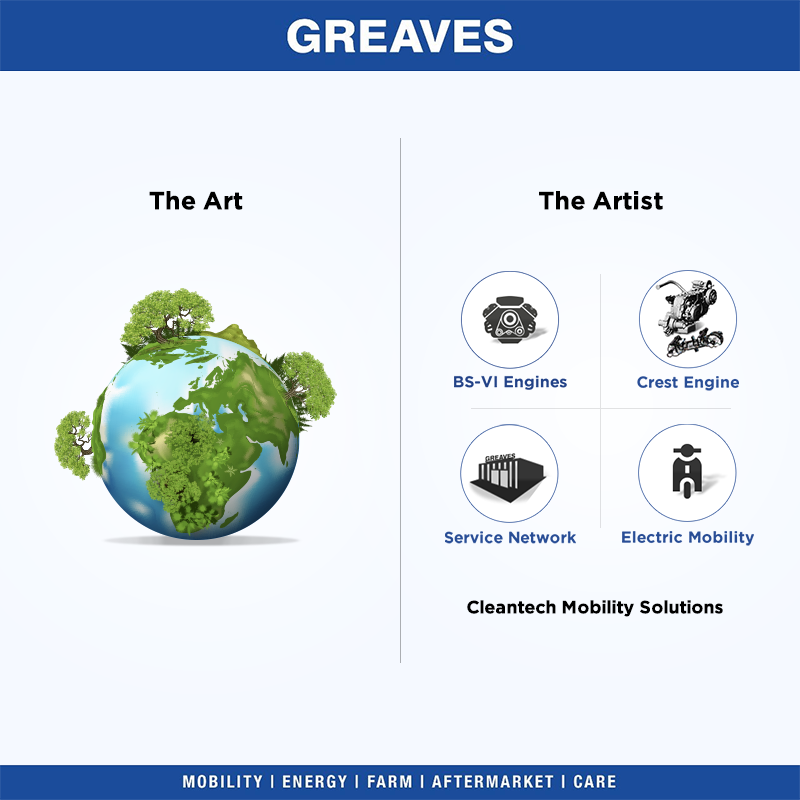 GreavesCottonIN's tweet photo. Enabling a greener earth are our cleantech mobility solutions! #Clean2020WithGreaves #TrendingFormat #PostFormat #TheArtVsTheArtist https://t.co/q7MrP2deCB