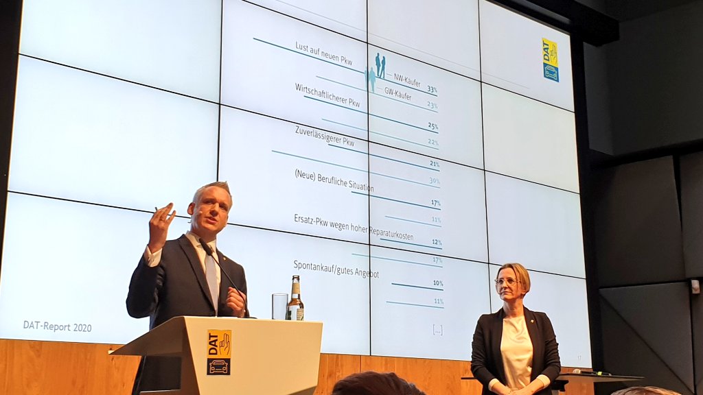 Der_VDIK's tweet photo. "33 Prozent der Autokäufer 2019 hatten einfach Lust auf ein neues Auto." #DATreport @datgmbh https://t.co/EsdlCHvJS4