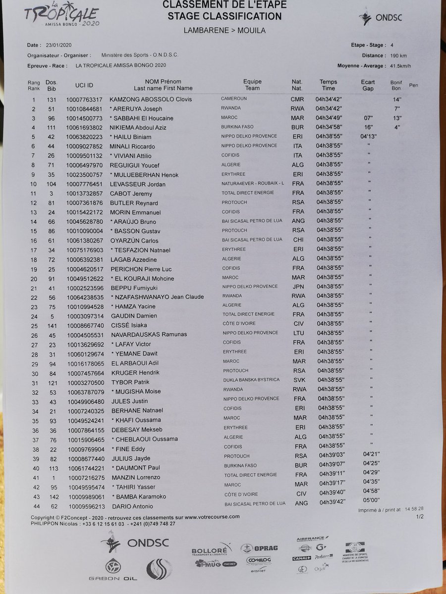 Africa Cycling News tweet media