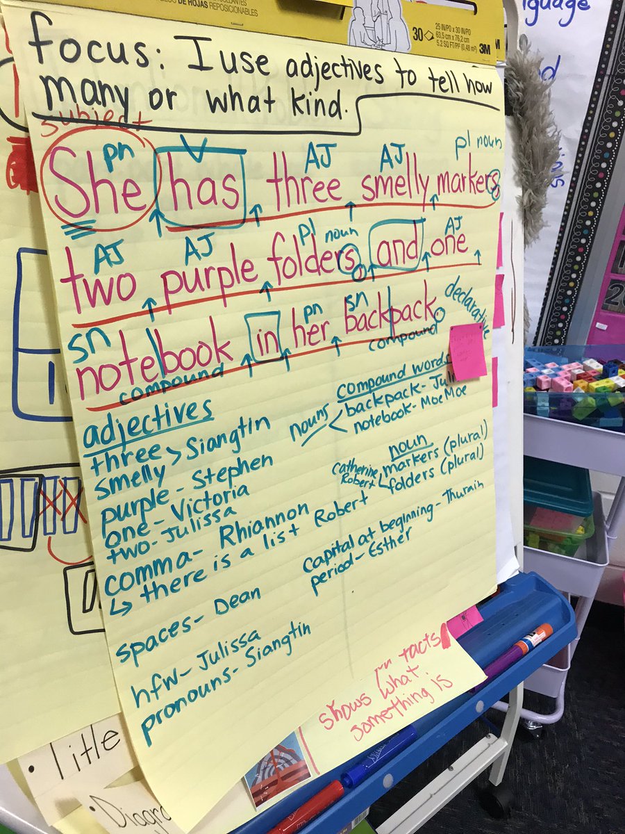 MrsTovarsClass's tweet image. Favorite part of every morning...when we analyze and discuss everything we see in our sentence of the week! #SMARTapproach #grammar @LakelandES #makeadifference