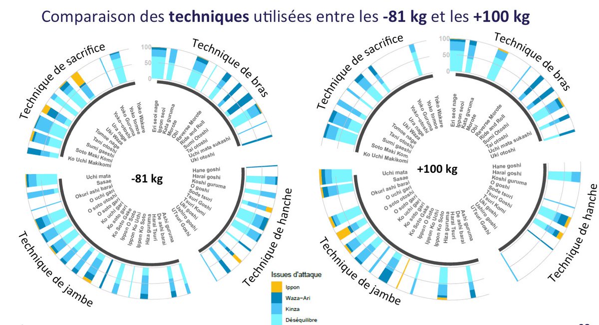Very proud of Dr @Issa_Moussa_DC, just after defended his thesis this week, he made a presentation at the #ESC2 elite strength and conditioning course captured on the fly by <a href="/yannchapus/">Yannchapus</a>