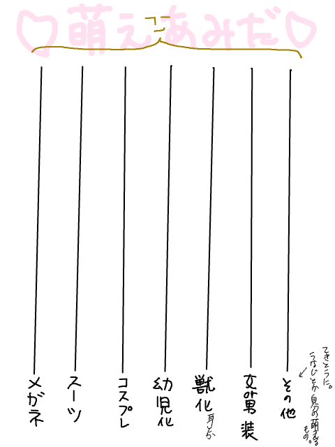 お借りした萌えあみだを全部蓮二で答えたやつ 