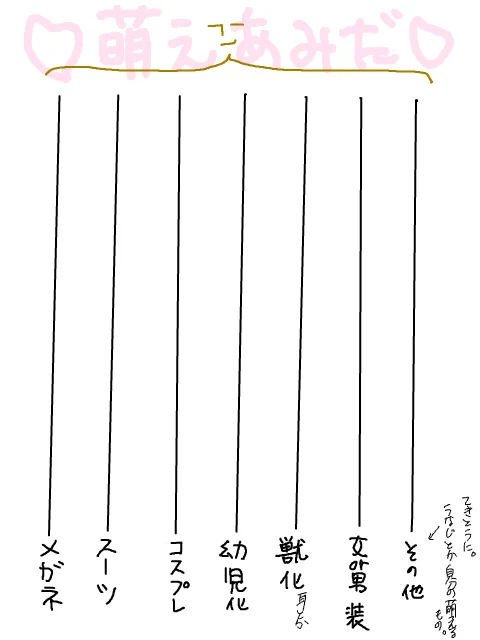 お借りした萌えあみだを全部蓮二で答えたやつ 