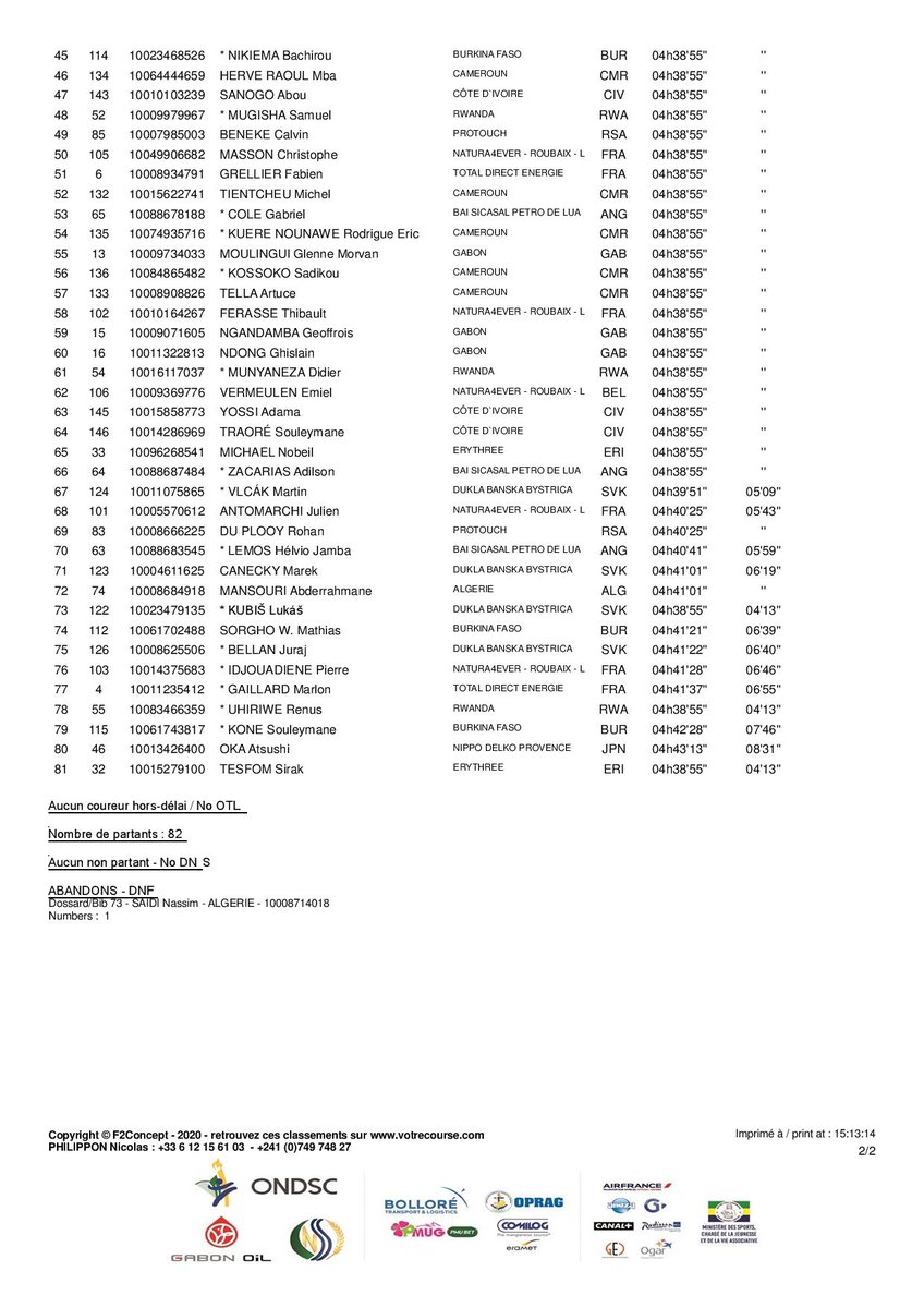 Africa Cycling News tweet media