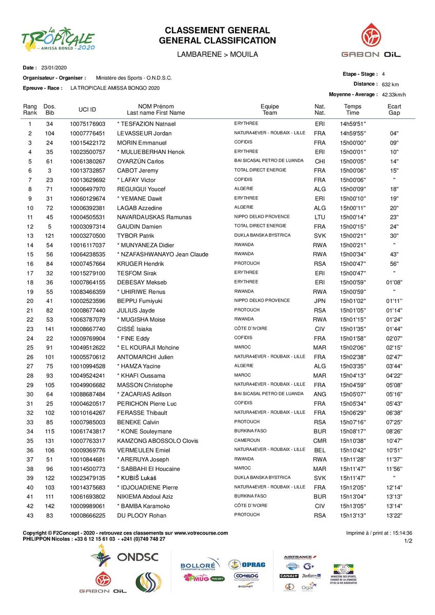 Africa Cycling News tweet media