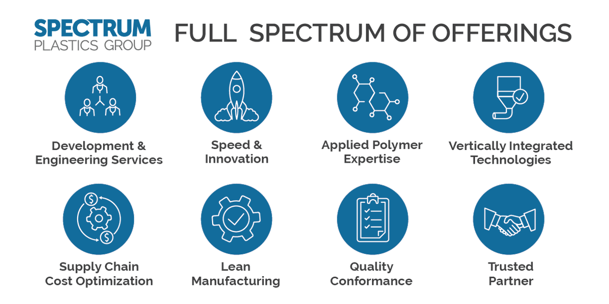 Attending MD&amp;M West in a few weeks? Visit us at booth 2001 to learn more about our specialty component technologies and discover how Spectrum Plastics serves as a full-service solutions provider for the medical device industry. bit.ly/2Gbo0fd
