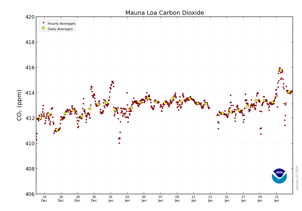 CO2_Earth tweet media