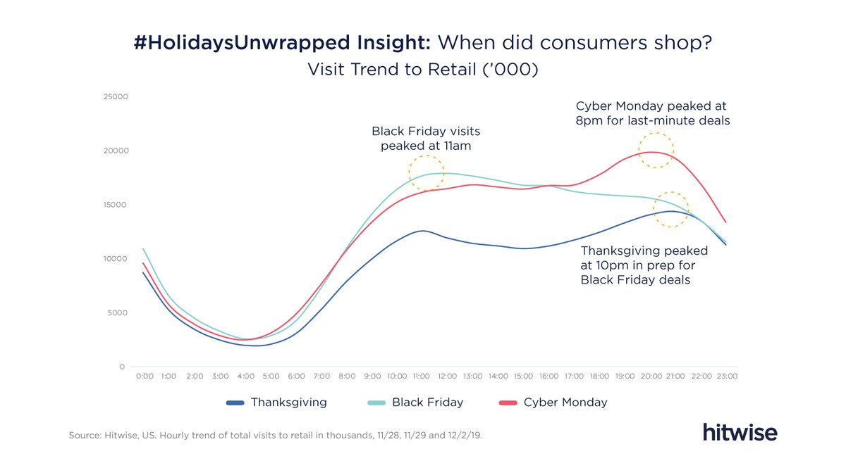 Hitwise: @Hitwise tweet media