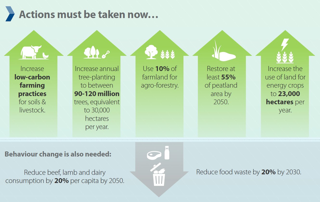 Climate Change Committee on Twitter "The CCC’s previous work has shown it is possible to reduce