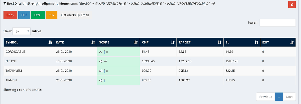 krishnakhanna's tweet photo. #BoxBO #Strength #Momentum #Pullback #EMA #CD #SS
Detect stocks in momentum each day!
Positional analysis with just few clicks availble on #QueryBuilder
#NimblrTA
Explore it at https://t.co/iY05vufWJm https://t.co/aFuJG2VYE4