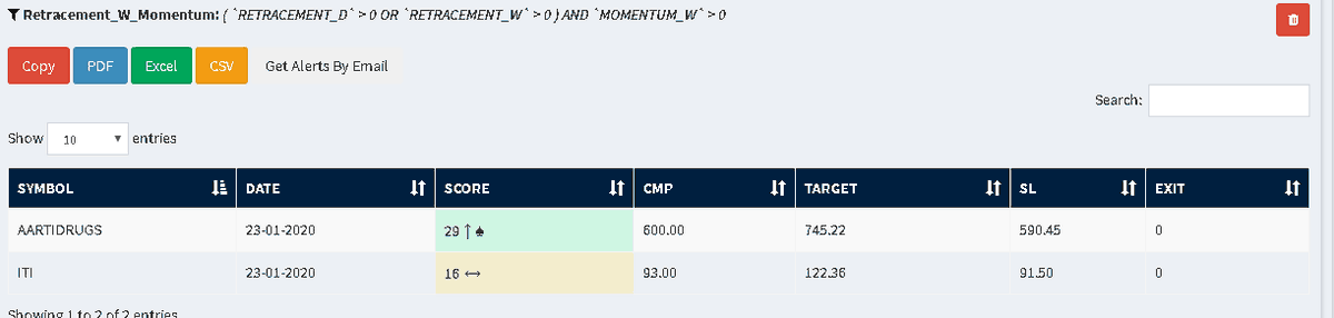 krishnakhanna's tweet photo. #BoxBO #Strength #Momentum #Pullback #EMA #CD #SS
Detect stocks in momentum each day!
Positional analysis with just few clicks availble on #QueryBuilder
#NimblrTA
Explore it at https://t.co/iY05vufWJm https://t.co/aFuJG2VYE4