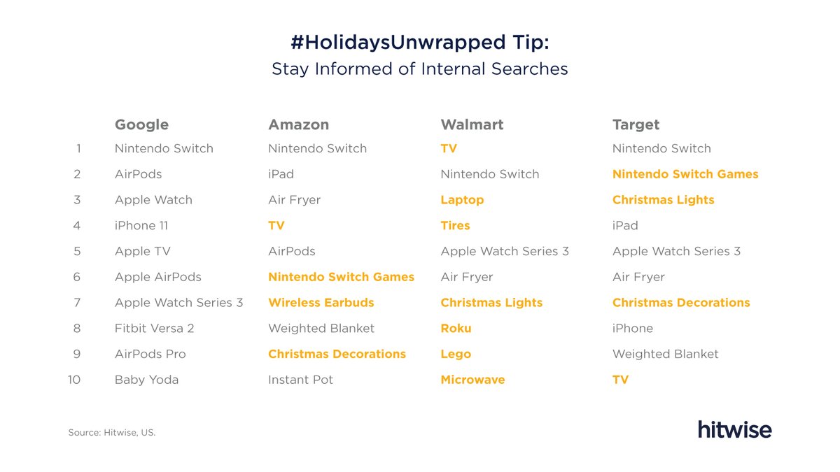 Hitwise: @Hitwise tweet media
