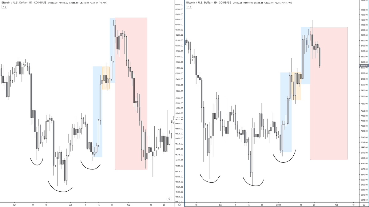 TraderKoz's tweet photo. $BTC

I hope I'm wrong, but these similarities are very hard to ignore. https://t.co/DdNtjBjSPc