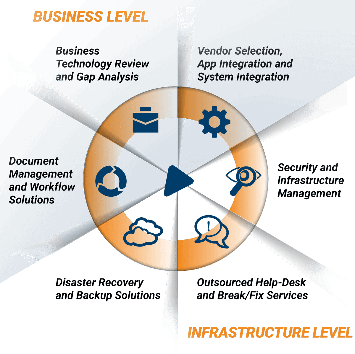 Copeland Technology Solutions tweet media