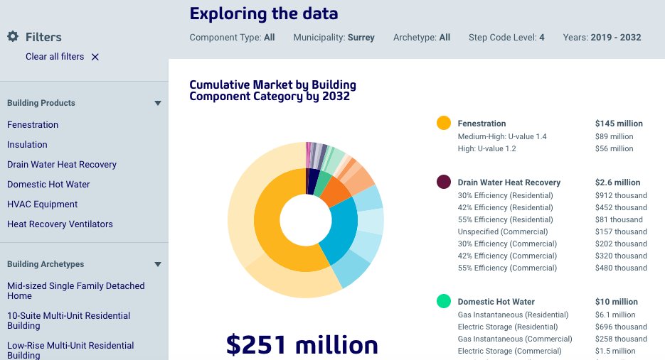 opengb's tweet image. This morning we´re excited to be sharing SHIFT (shift.opentech.eco) with the C40 Green Economy and Innovation Forum, along with our partners @georgeprbenson and @VanEconomic. Thanks for having us @c40cities ! #thefuturewewant #energyefficiency #energystepcode