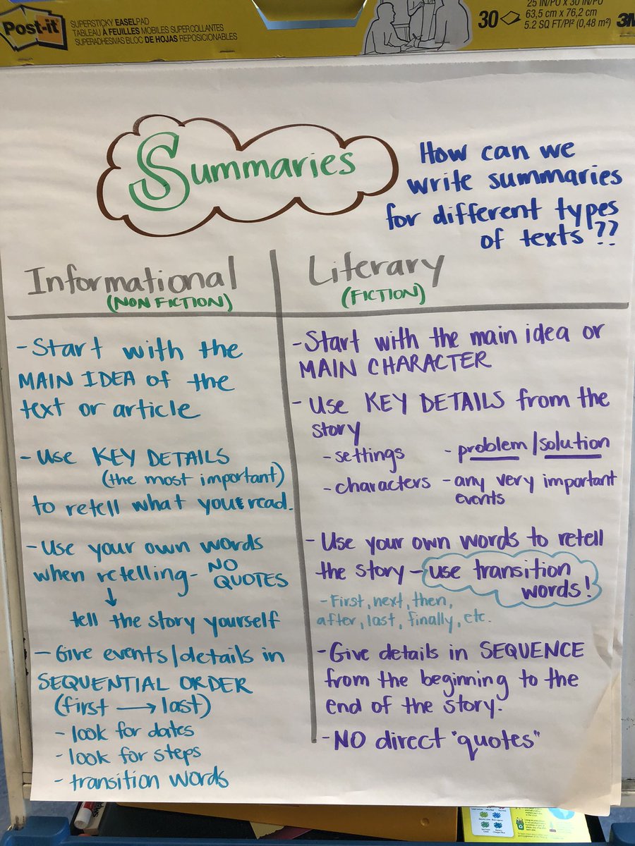 MrCotty65's tweet photo. Summarizing is a skill that can often be taken for granted. There is a certain level of craft associated with writing a proper summary. Today, we outlined some tips/steps for writing proper summaries. https://t.co/0srmVM7fJ9